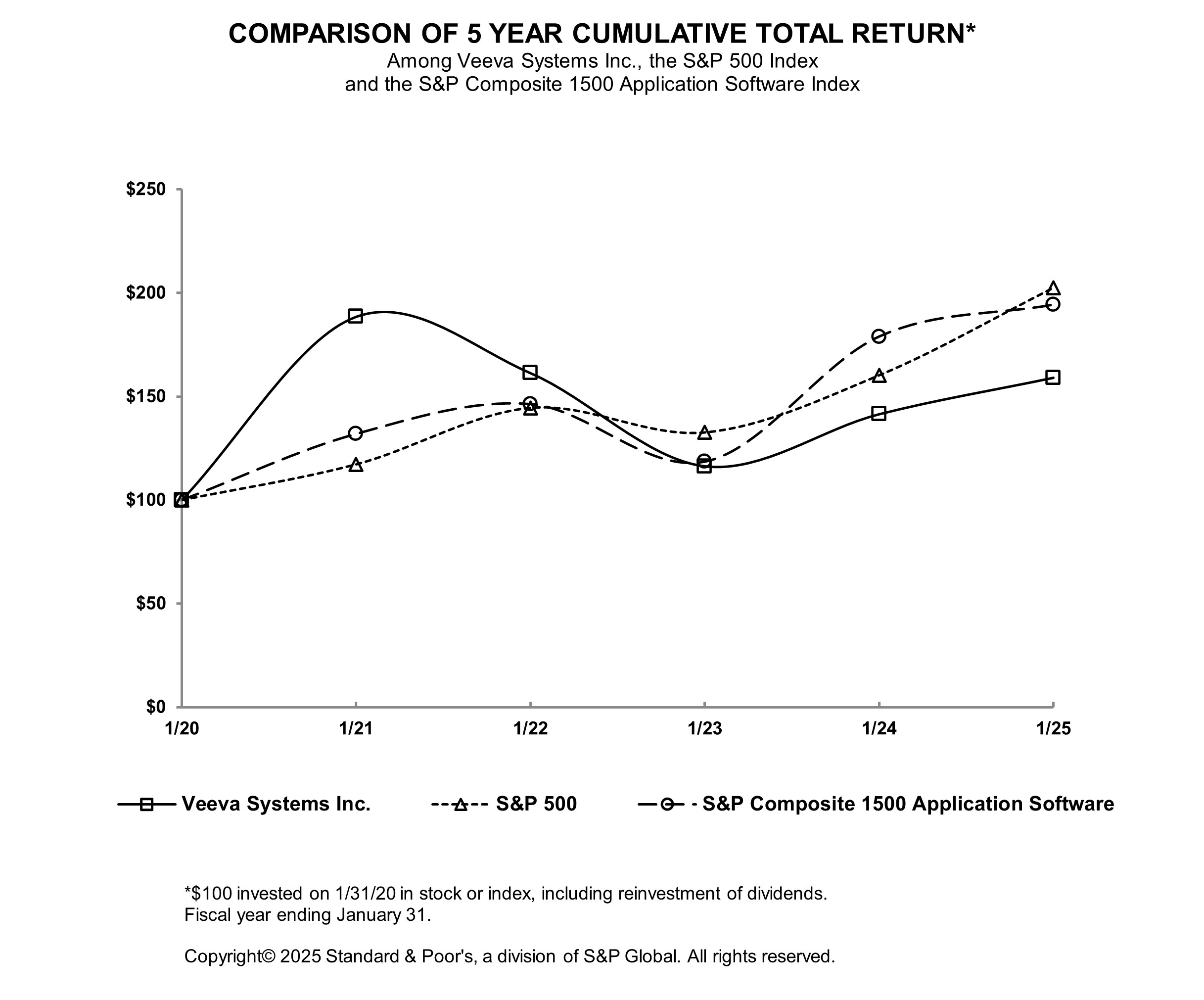 Performance Graph.jpg
