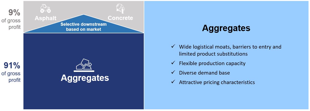 Aggregates Focus - PowerPoint.jpg