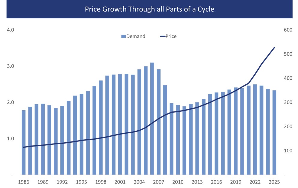 Price Growth.jpg