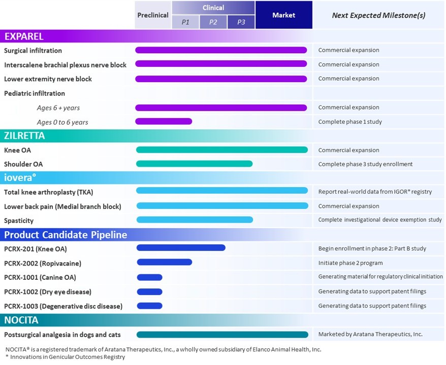 Product Pipeline Table 2025.jpg
