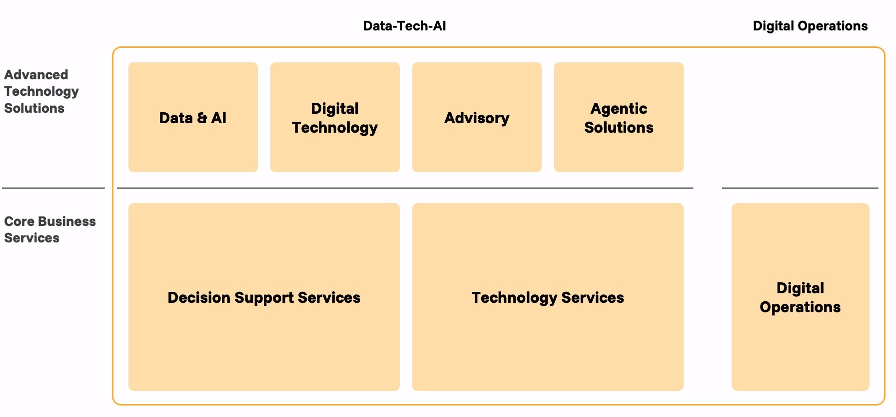 Seven boxes_Image1.jpg