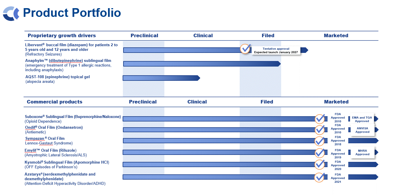 Pipeline Chart Updated.gif