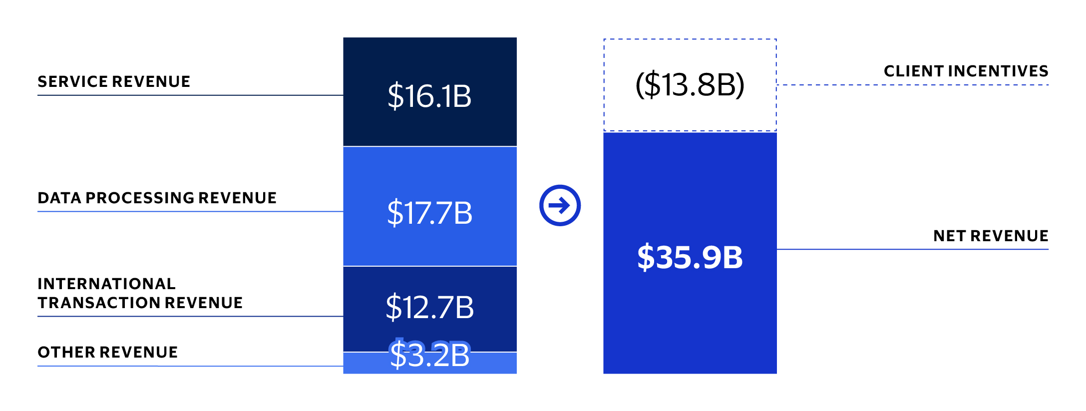 Visa-AR24_Business-section-stats_Revenue-details.jpg