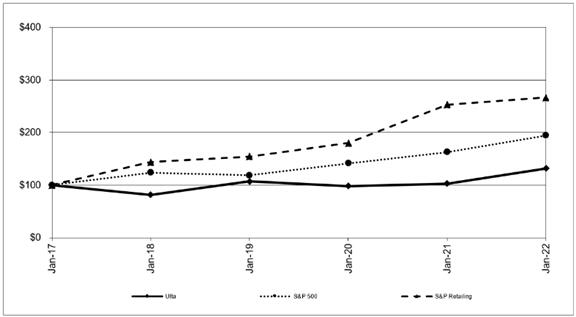 Chart, line chart
Description automatically generated