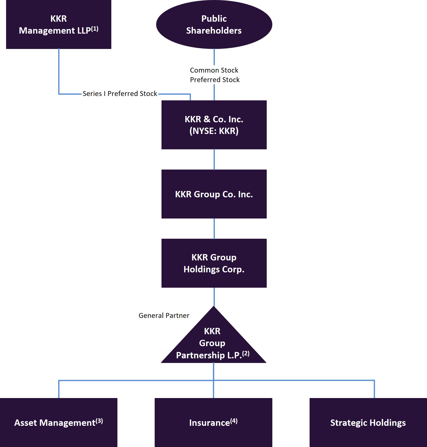 Current Structure 2025 10-K.jpg