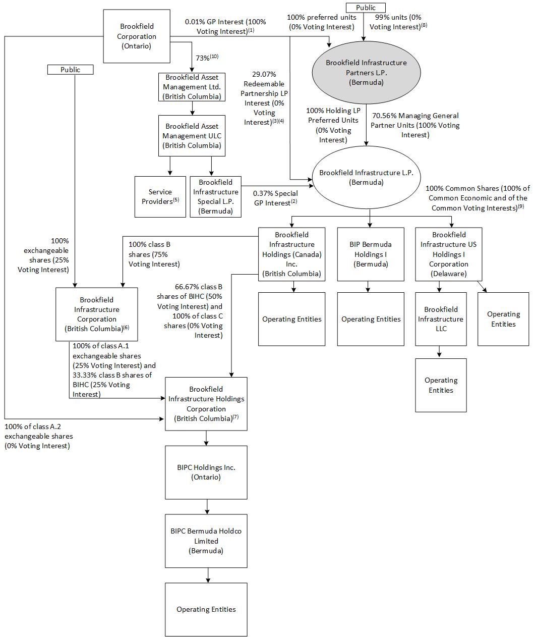 MIC - BIP Org Chart (Section 4.C).jpg