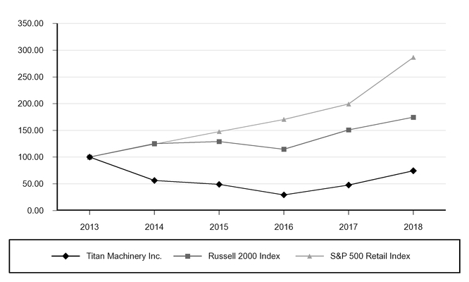 a10kfy18_chart-35023a01.jpg