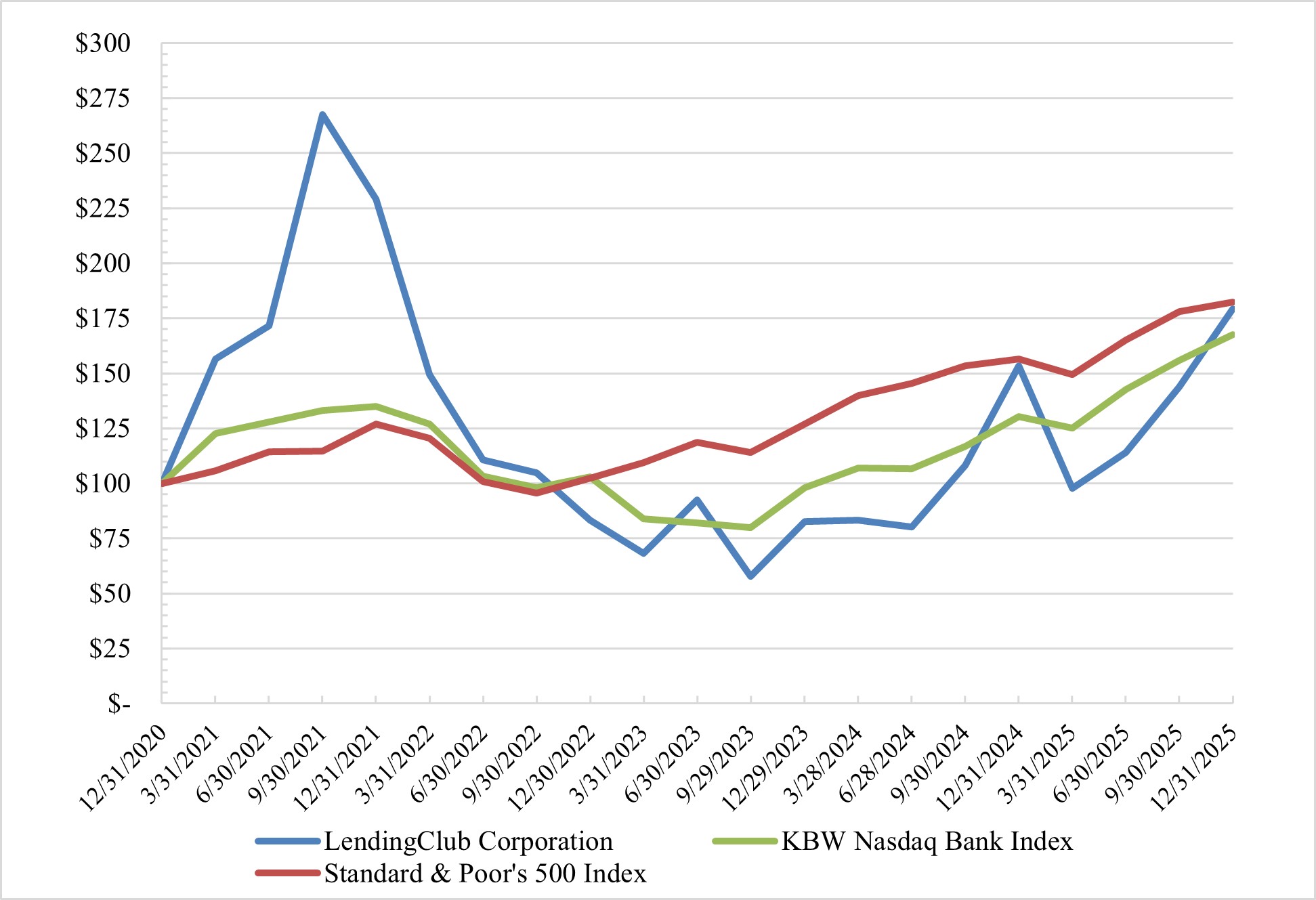 Stock Performance Graph 2025.jpg