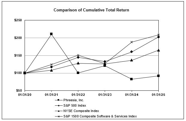 Comparison of Cumulative Total Return.jpg