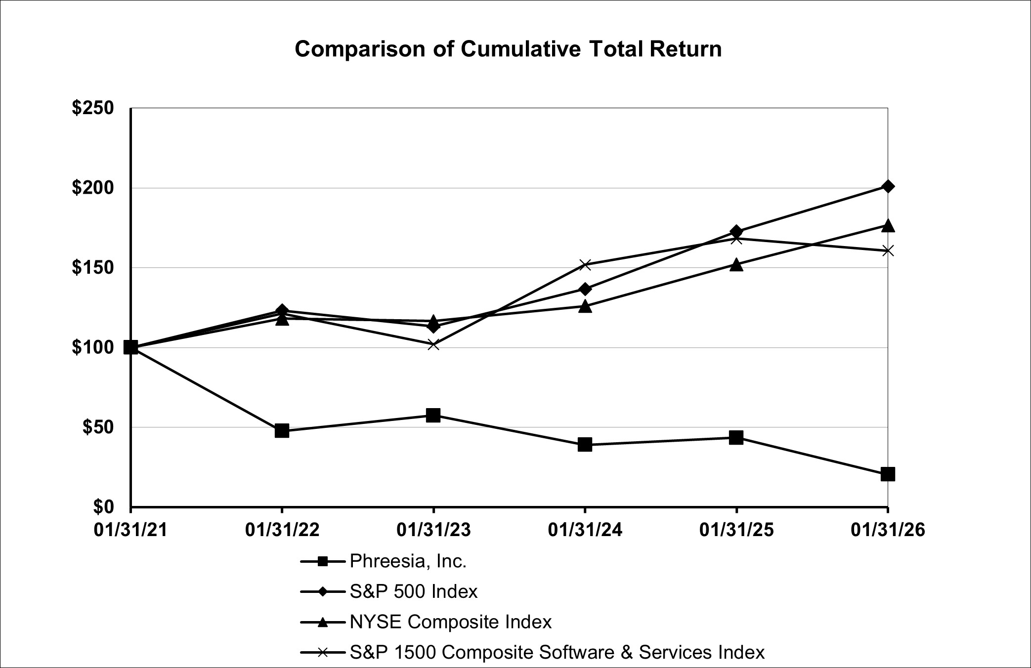 Comparison of Cumulative Total Return.jpg