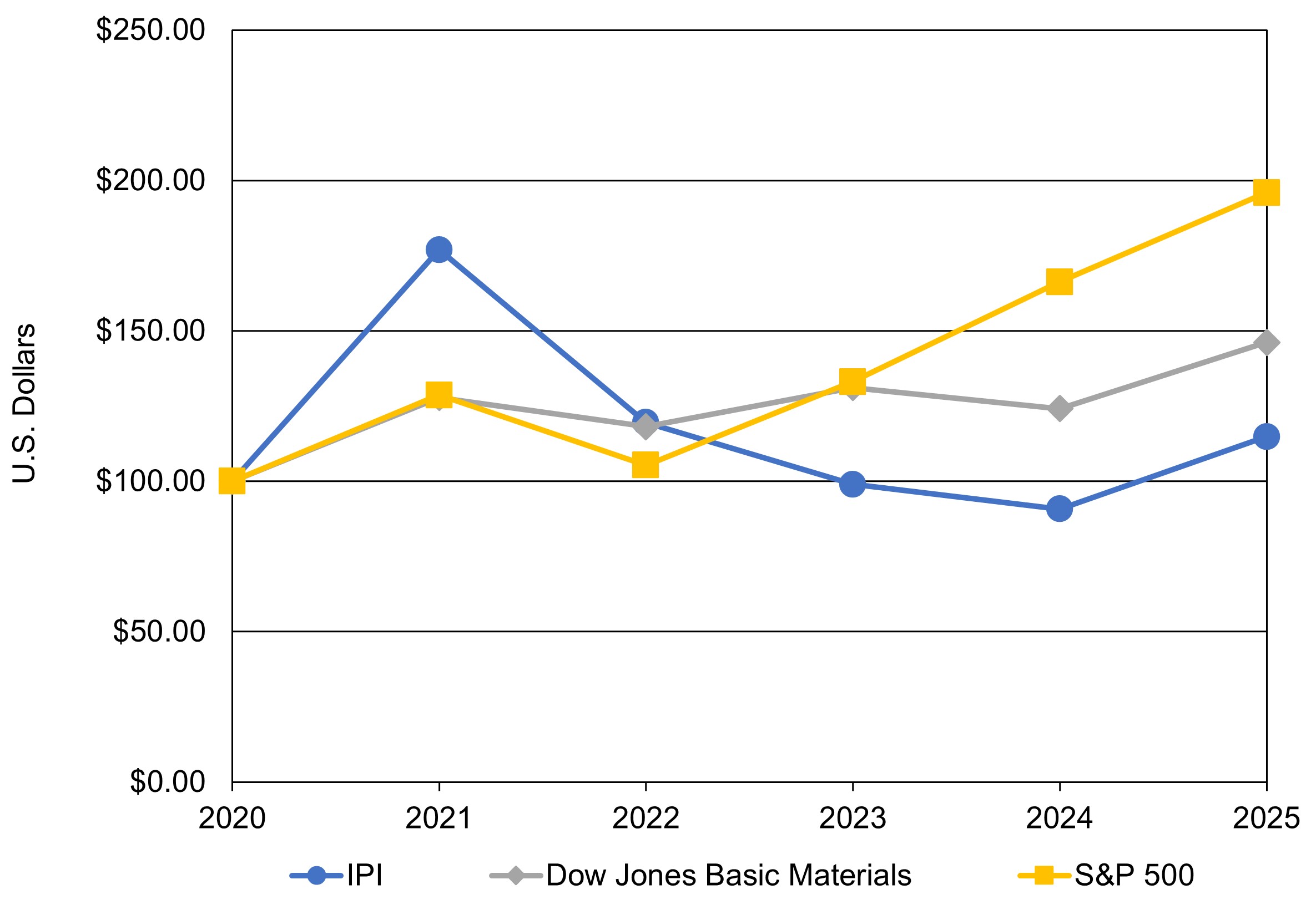 Performance Graph 2025.jpg