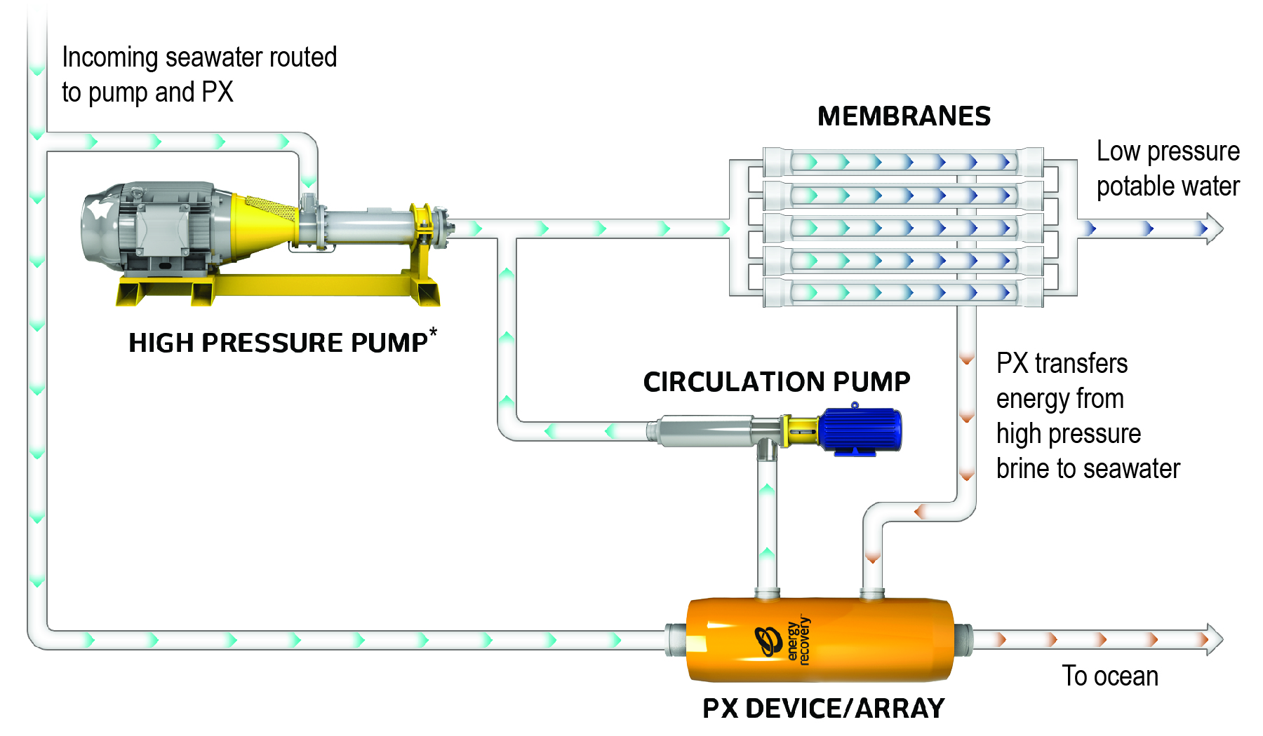 Desal and WW process flow_6x3.5_V3-p4.jpg
