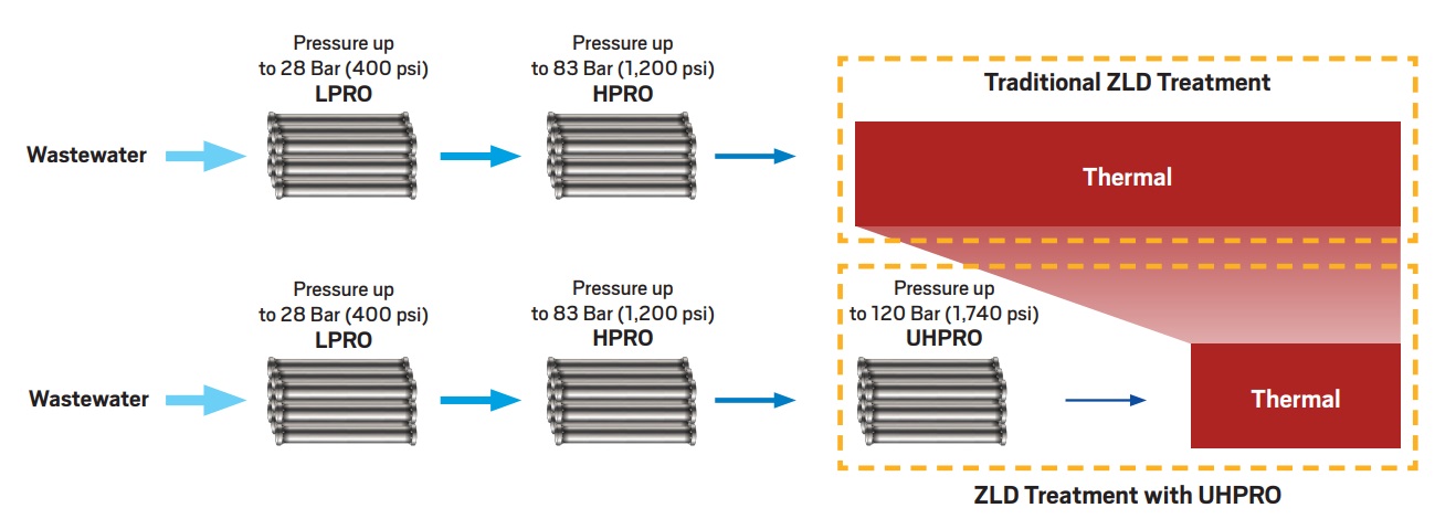 04-UHPRO Wastewater Treatment.jpg