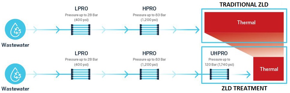 ZLD-WORKFLOW 2025 v2.jpg