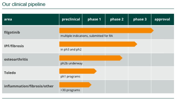 C:\Users\avannijve-ext\Desktop\graphs\clinical pipeline.jpg