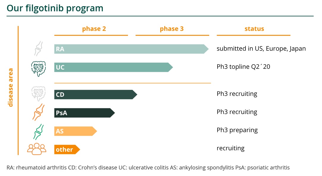 H:\graphs\filgotinib franchise.jpg