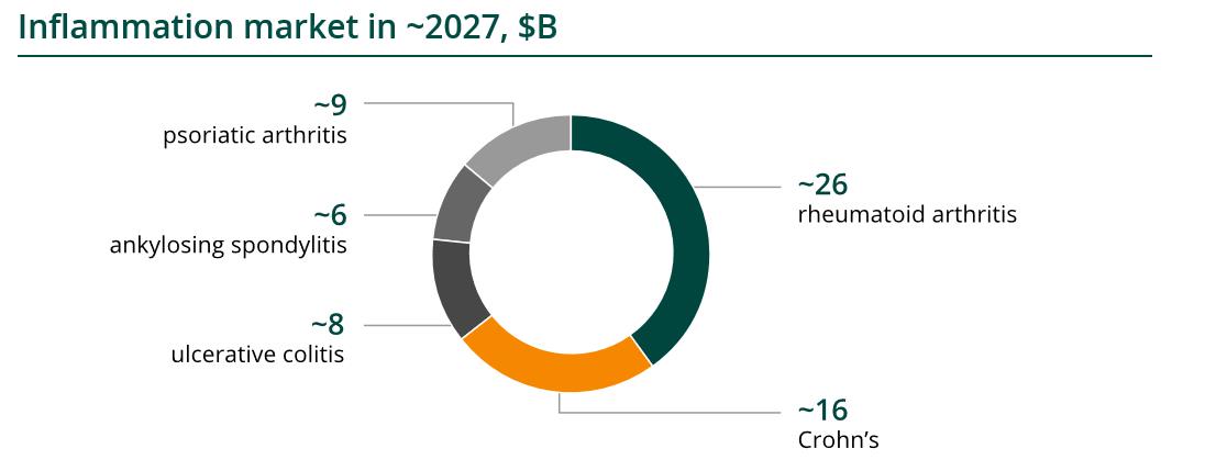 H:\graphs\inflammation market.PNG