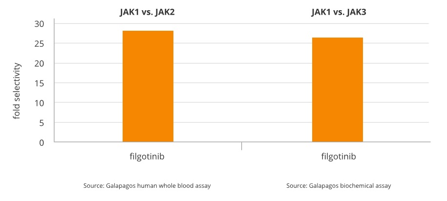 C:\Users\avannijve-ext\Desktop\graphs\filgotinib selection.jpg