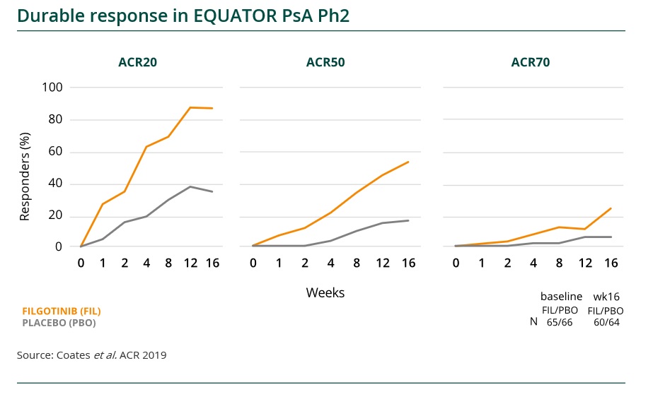 C:\Users\avannijve-ext\Desktop\graphs\durable response.jpg