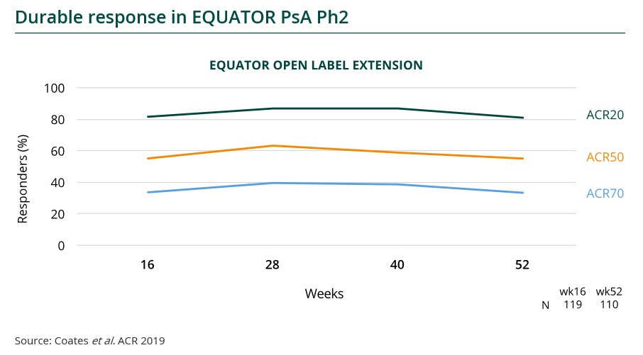 C:\Users\avannijve-ext\Desktop\graphs\durable response w52.jpg
