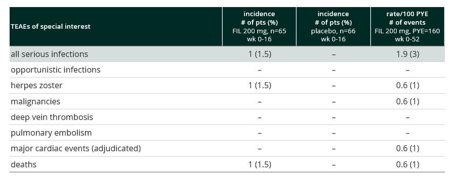 C:\Users\avannijve-ext\Desktop\graphs\consistent safety data.jpg