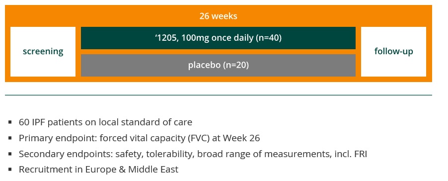 C:\Users\avannijve-ext\Desktop\graphs\pinta phase 2 in IPF.jpg