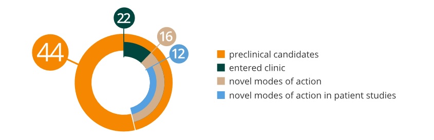 C:\Users\avannijve-ext\Desktop\graphs\flexible target platform.jpg