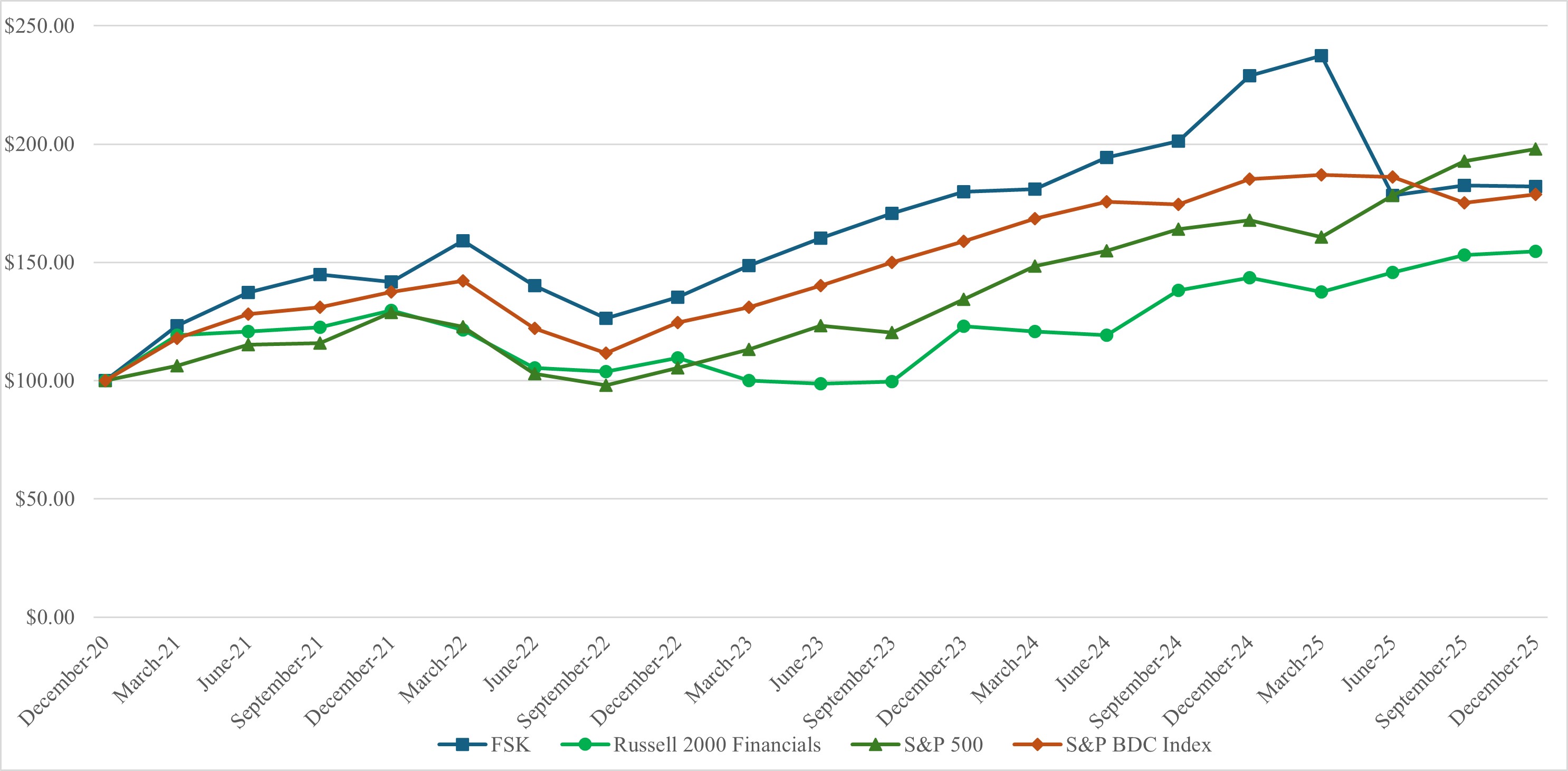 Performance Graph - 5 years.jpg