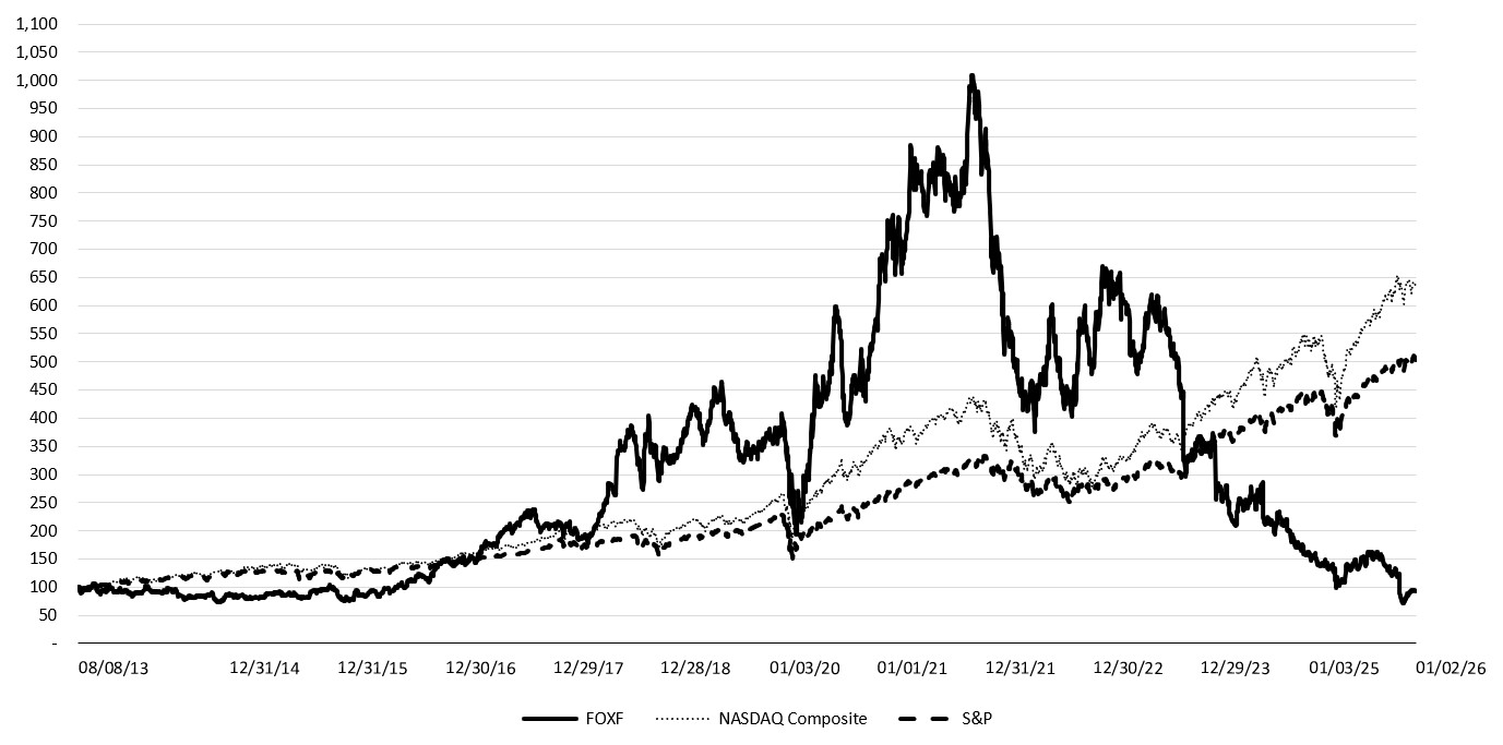 Performance Graph 2025.jpg