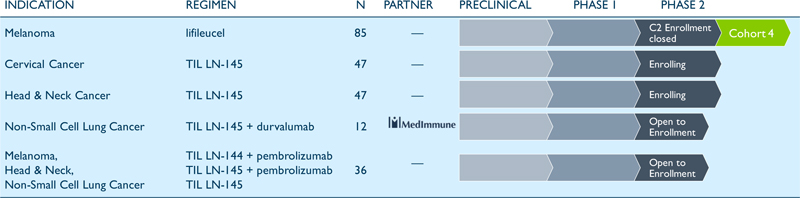 U:\TopVin\2018\11 Nov\02 Nov\Shift III\v505322_IOVANCE BIOTHERAPEUTICS, INC._10-Q\Draft\03-Production
