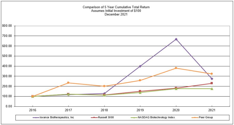Chart, line chart
Description automatically generated