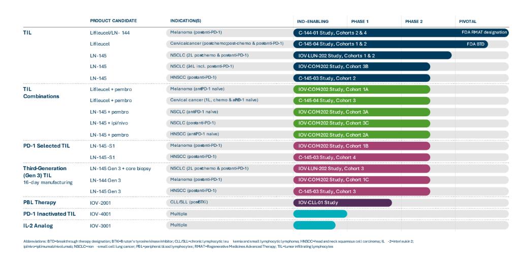 Text
Description automatically generated