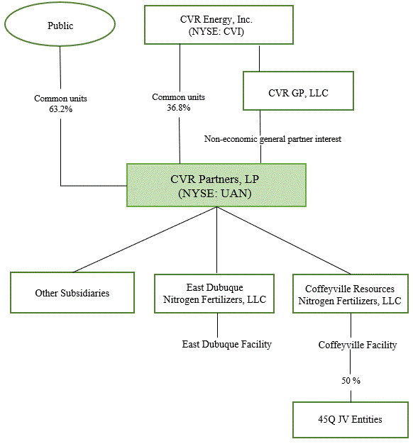 2023 Org Chartv3.gif
