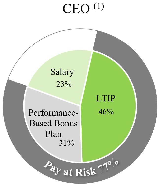 Target Compensation Mix.v3.jpg