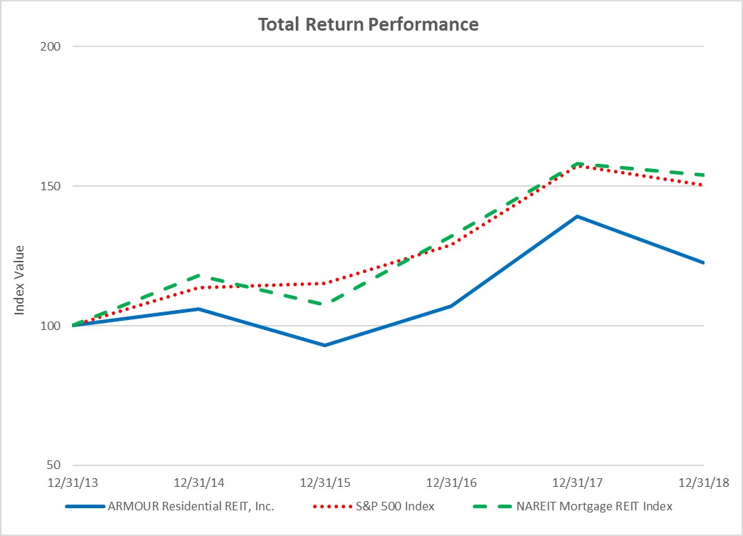 arr2018performancegraph.jpg