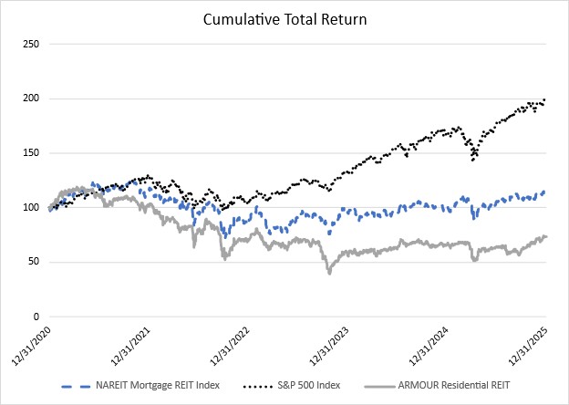 ARR performance graph 2025.jpg