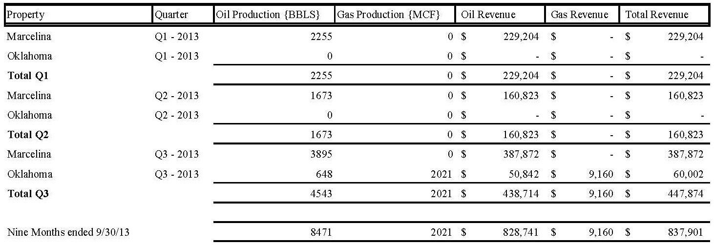 [f10q093013_10q001.jpg]