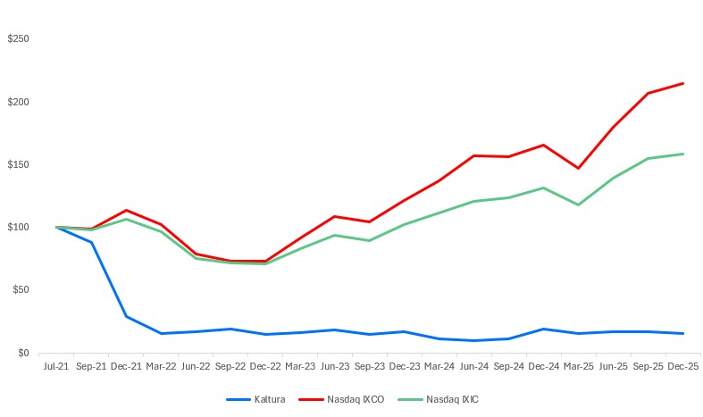 Kaltura chart 2025.jpg