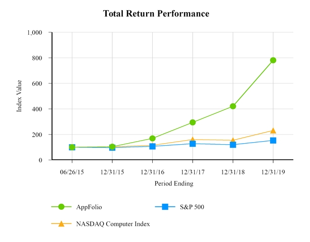 chart-c50112f31d20545abe2a04.jpg