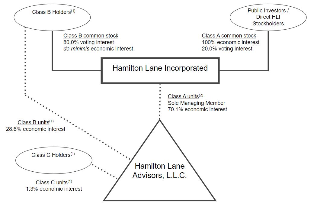 org chart 3.31.23.jpg