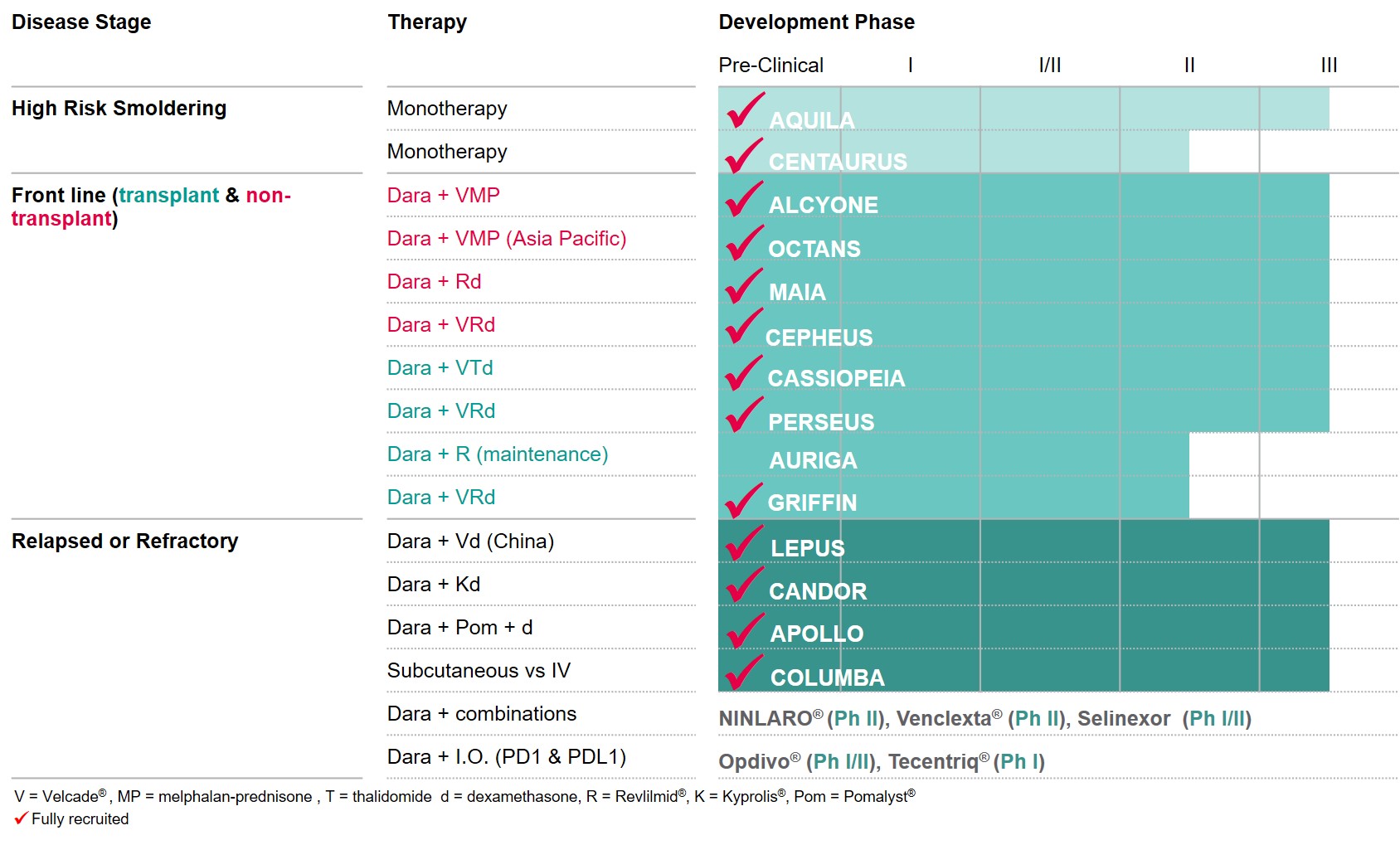 A screenshot of a cell phone

Description automatically generated