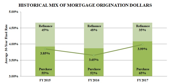 a2017mortgageorigination.jpg