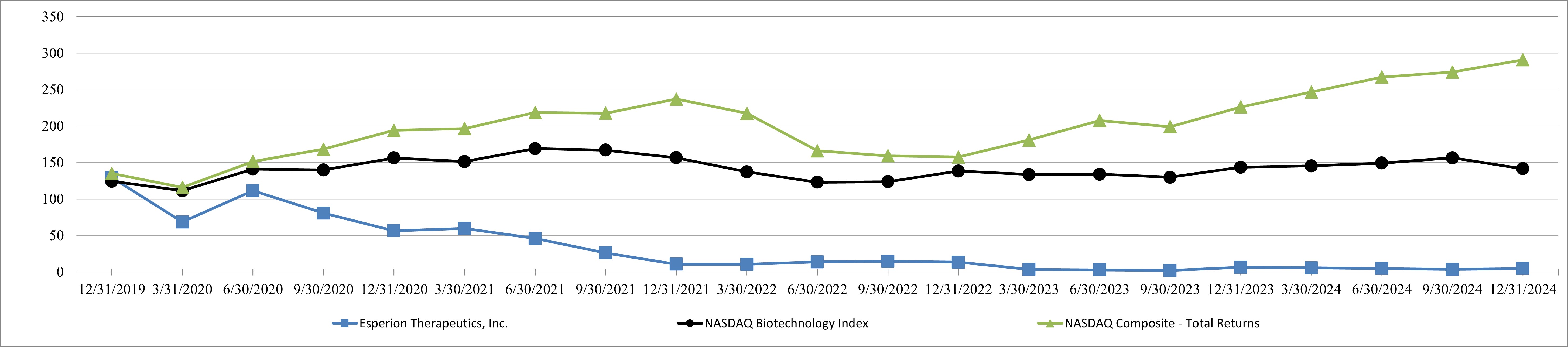 Stock performance.jpg
