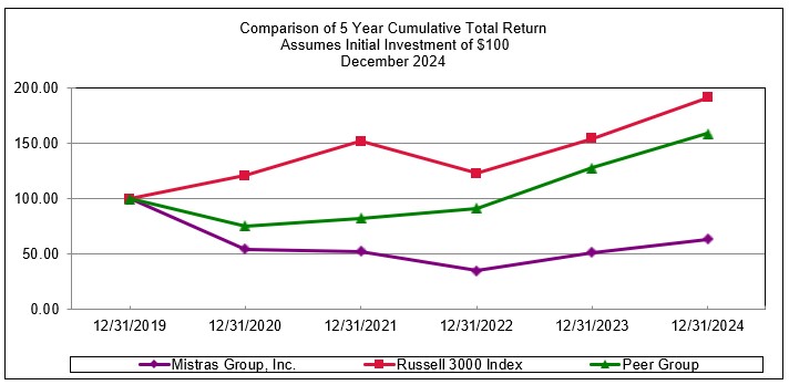 Screenshot 2025-02-18 135624.jpg