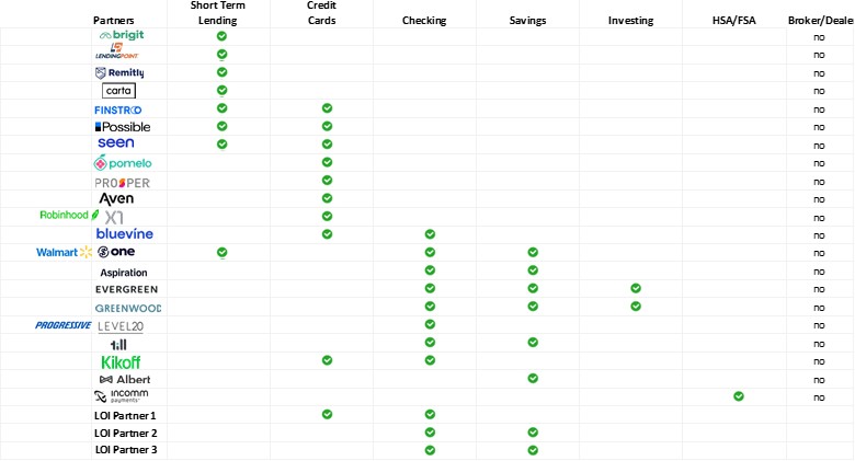 MISC - Partner chart picture for 10-K.jpg