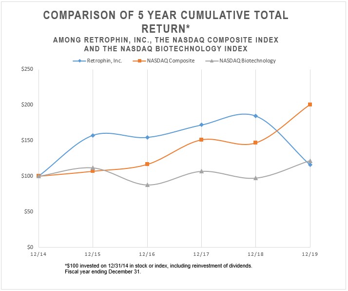 equitychart12312019.jpg