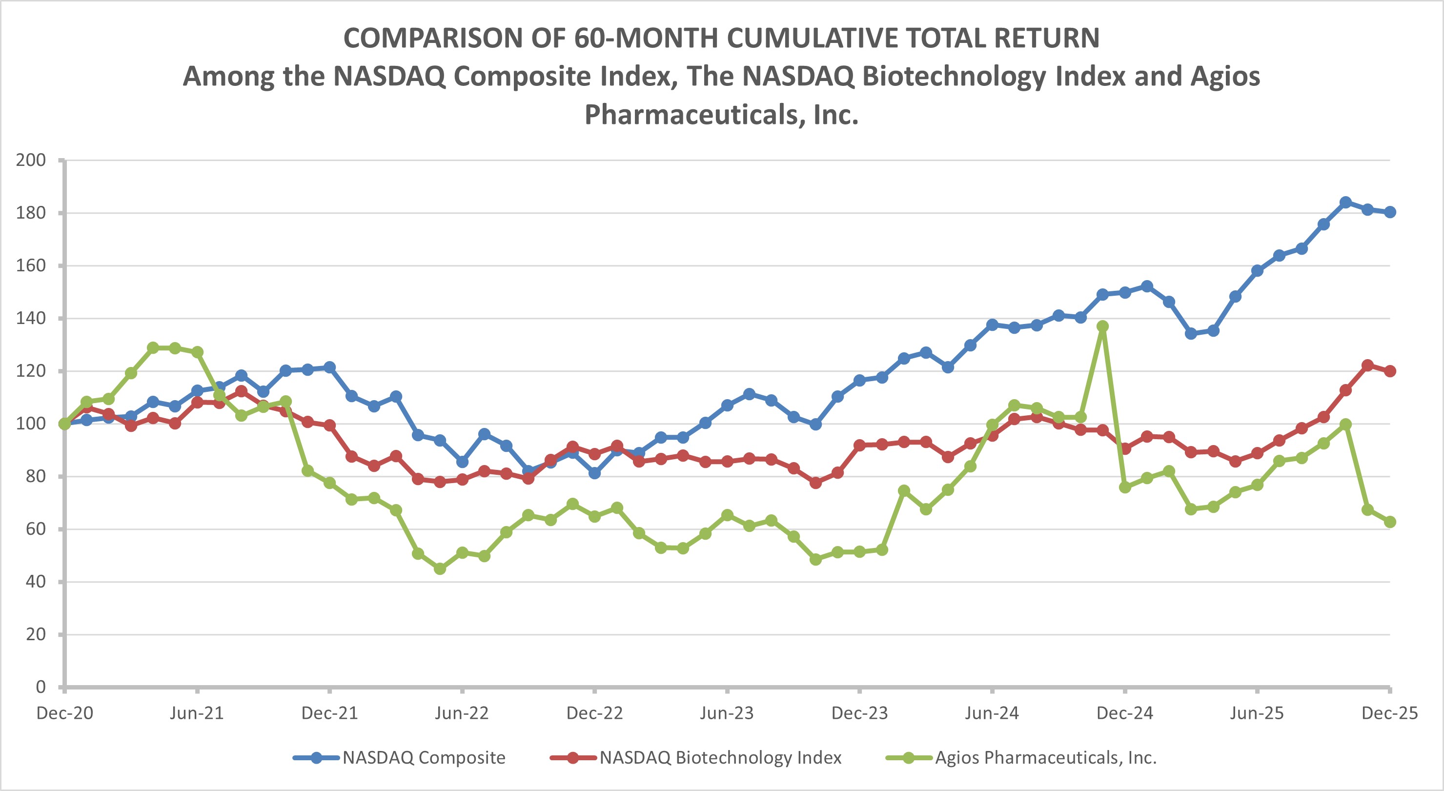 Stock Graph 2025.jpg