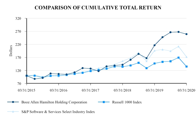 chart-b8767fd54c4a8b0c43a.jpg