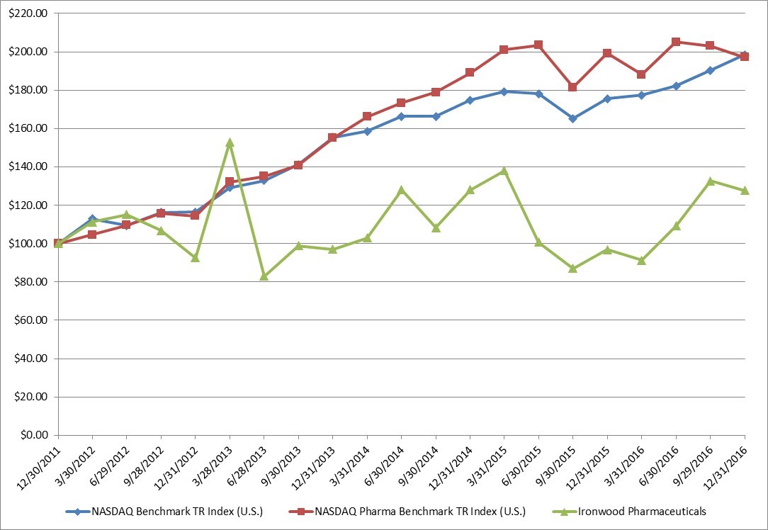 C:\Users\rsimoff\AppData\Local\Microsoft\Windows\Temporary Internet Files\Content.Outlook\M6LV8MGX\chart (002).jpg