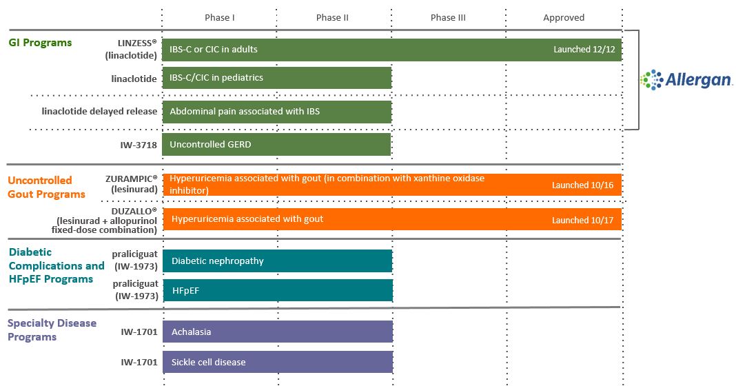 Z:\Accounting\2017 Acctg-Finance\SEC Filings - 2017\Q4 2017\Business, Risk Factors and Other\Item 1 Pipeline picture.JPG